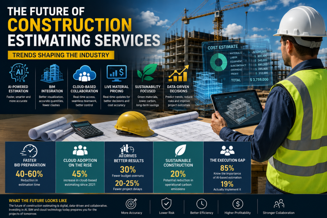 Construction Estimating Services